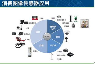 图像感知 创新产品与技术的视觉革命